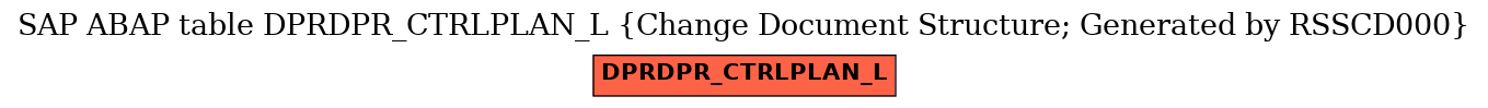 E-R Diagram for table DPRDPR_CTRLPLAN_L (Change Document Structure; Generated by RSSCD000)