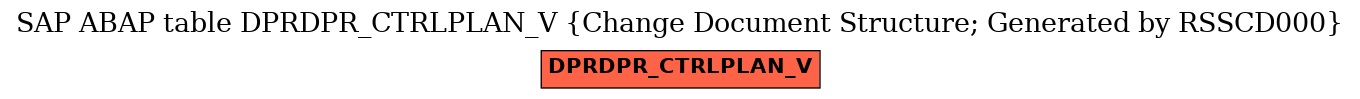 E-R Diagram for table DPRDPR_CTRLPLAN_V (Change Document Structure; Generated by RSSCD000)