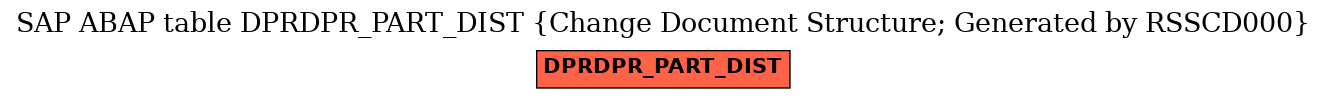 E-R Diagram for table DPRDPR_PART_DIST (Change Document Structure; Generated by RSSCD000)