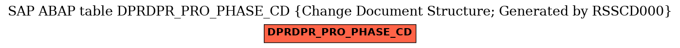 E-R Diagram for table DPRDPR_PRO_PHASE_CD (Change Document Structure; Generated by RSSCD000)