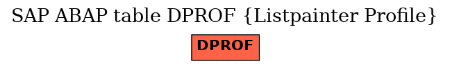 E-R Diagram for table DPROF (Listpainter Profile)