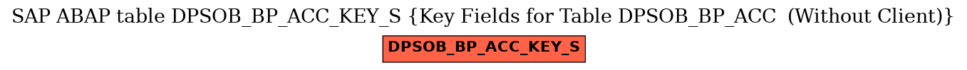 E-R Diagram for table DPSOB_BP_ACC_KEY_S (Key Fields for Table DPSOB_BP_ACC  (Without Client))