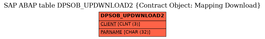 E-R Diagram for table DPSOB_UPDWNLOAD2 (Contract Object: Mapping Download)