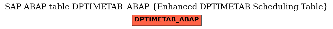 E-R Diagram for table DPTIMETAB_ABAP (Enhanced DPTIMETAB Scheduling Table)