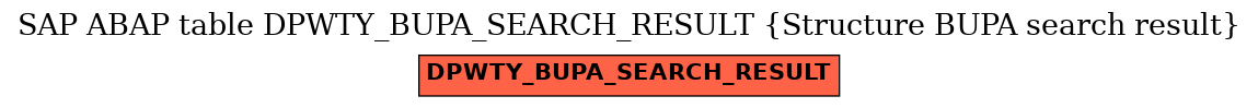 E-R Diagram for table DPWTY_BUPA_SEARCH_RESULT (Structure BUPA search result)