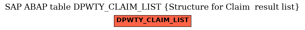 E-R Diagram for table DPWTY_CLAIM_LIST (Structure for Claim  result list)