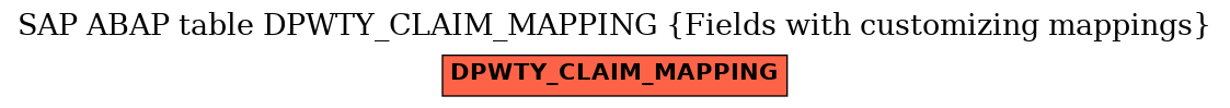 E-R Diagram for table DPWTY_CLAIM_MAPPING (Fields with customizing mappings)