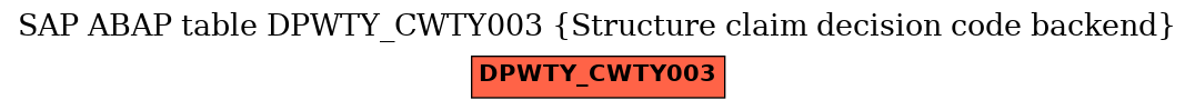 E-R Diagram for table DPWTY_CWTY003 (Structure claim decision code backend)