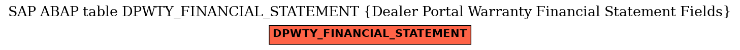 E-R Diagram for table DPWTY_FINANCIAL_STATEMENT (Dealer Portal Warranty Financial Statement Fields)