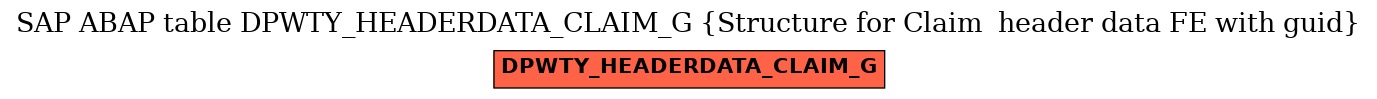 E-R Diagram for table DPWTY_HEADERDATA_CLAIM_G (Structure for Claim  header data FE with guid)