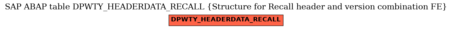 E-R Diagram for table DPWTY_HEADERDATA_RECALL (Structure for Recall header and version combination FE)