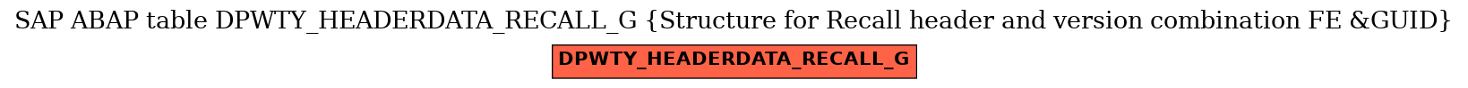 E-R Diagram for table DPWTY_HEADERDATA_RECALL_G (Structure for Recall header and version combination FE &GUID)