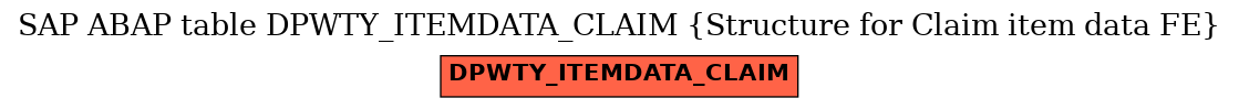 E-R Diagram for table DPWTY_ITEMDATA_CLAIM (Structure for Claim item data FE)