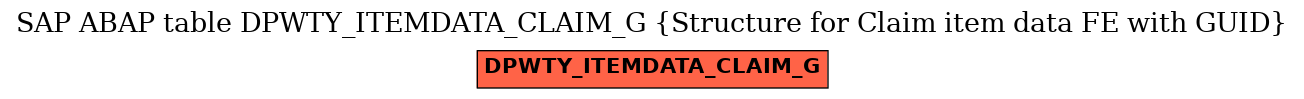 E-R Diagram for table DPWTY_ITEMDATA_CLAIM_G (Structure for Claim item data FE with GUID)