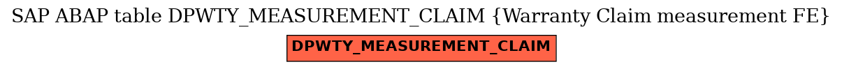 E-R Diagram for table DPWTY_MEASUREMENT_CLAIM (Warranty Claim measurement FE)