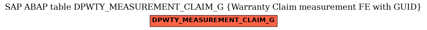 E-R Diagram for table DPWTY_MEASUREMENT_CLAIM_G (Warranty Claim measurement FE with GUID)