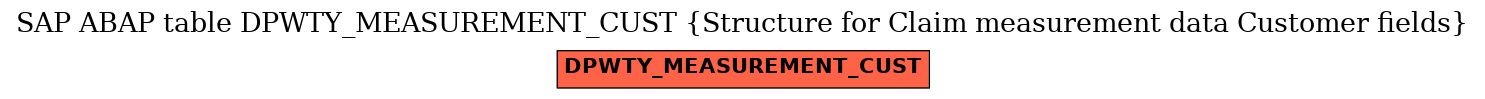 E-R Diagram for table DPWTY_MEASUREMENT_CUST (Structure for Claim measurement data Customer fields)
