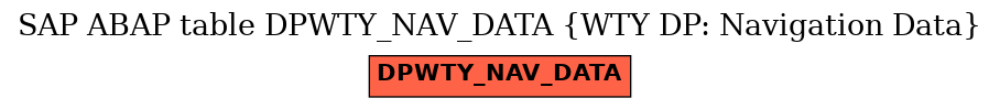 E-R Diagram for table DPWTY_NAV_DATA (WTY DP: Navigation Data)