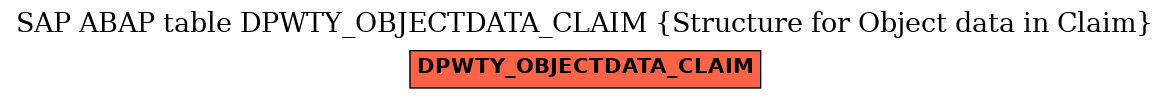 E-R Diagram for table DPWTY_OBJECTDATA_CLAIM (Structure for Object data in Claim)