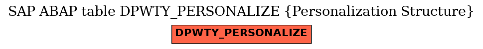 E-R Diagram for table DPWTY_PERSONALIZE (Personalization Structure)