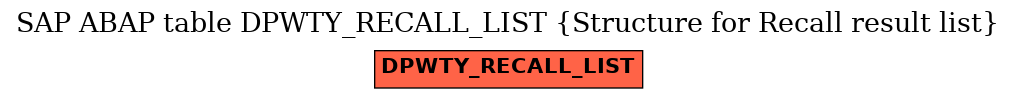 E-R Diagram for table DPWTY_RECALL_LIST (Structure for Recall result list)