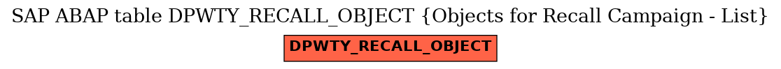 E-R Diagram for table DPWTY_RECALL_OBJECT (Objects for Recall Campaign - List)