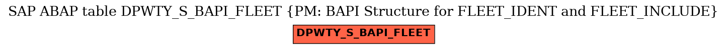 E-R Diagram for table DPWTY_S_BAPI_FLEET (PM: BAPI Structure for FLEET_IDENT and FLEET_INCLUDE)