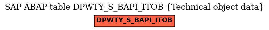 E-R Diagram for table DPWTY_S_BAPI_ITOB (Technical object data)