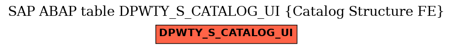 E-R Diagram for table DPWTY_S_CATALOG_UI (Catalog Structure FE)