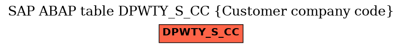 E-R Diagram for table DPWTY_S_CC (Customer company code)
