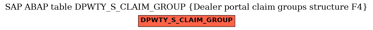 E-R Diagram for table DPWTY_S_CLAIM_GROUP (Dealer portal claim groups structure F4)
