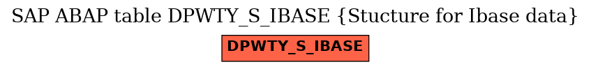 E-R Diagram for table DPWTY_S_IBASE (Stucture for Ibase data)