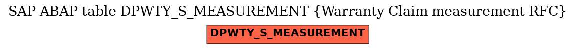 E-R Diagram for table DPWTY_S_MEASUREMENT (Warranty Claim measurement RFC)
