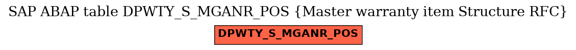 E-R Diagram for table DPWTY_S_MGANR_POS (Master warranty item Structure RFC)