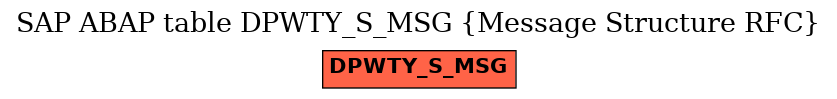 E-R Diagram for table DPWTY_S_MSG (Message Structure RFC)