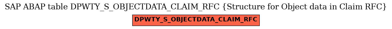 E-R Diagram for table DPWTY_S_OBJECTDATA_CLAIM_RFC (Structure for Object data in Claim RFC)