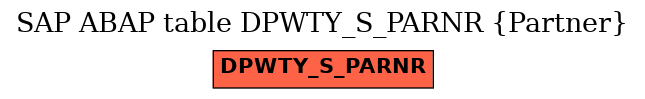 E-R Diagram for table DPWTY_S_PARNR (Partner)