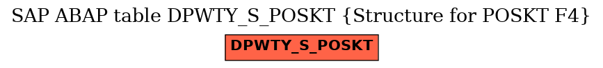 E-R Diagram for table DPWTY_S_POSKT (Structure for POSKT F4)
