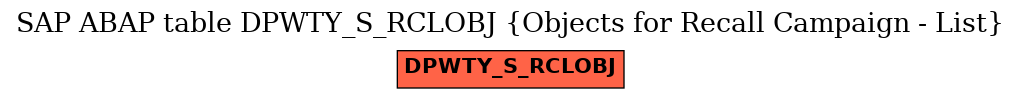 E-R Diagram for table DPWTY_S_RCLOBJ (Objects for Recall Campaign - List)