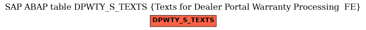 E-R Diagram for table DPWTY_S_TEXTS (Texts for Dealer Portal Warranty Processing  FE)