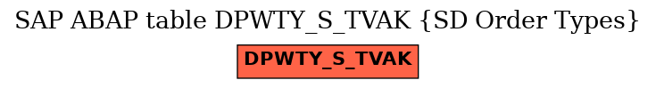 E-R Diagram for table DPWTY_S_TVAK (SD Order Types)