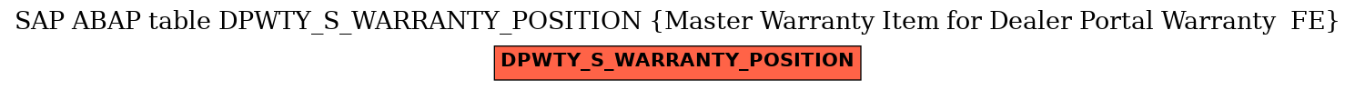 E-R Diagram for table DPWTY_S_WARRANTY_POSITION (Master Warranty Item for Dealer Portal Warranty  FE)