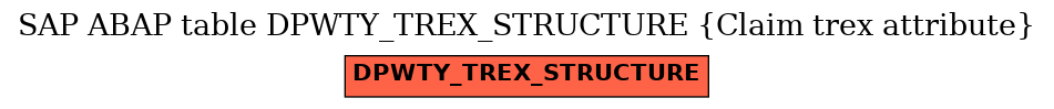 E-R Diagram for table DPWTY_TREX_STRUCTURE (Claim trex attribute)