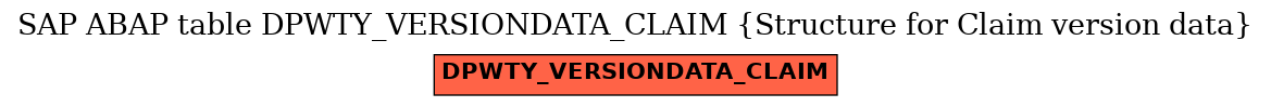 E-R Diagram for table DPWTY_VERSIONDATA_CLAIM (Structure for Claim version data)