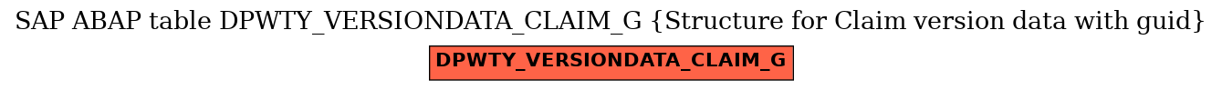 E-R Diagram for table DPWTY_VERSIONDATA_CLAIM_G (Structure for Claim version data with guid)