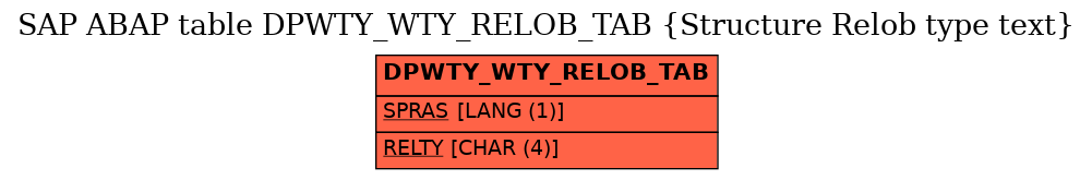 E-R Diagram for table DPWTY_WTY_RELOB_TAB (Structure Relob type text)