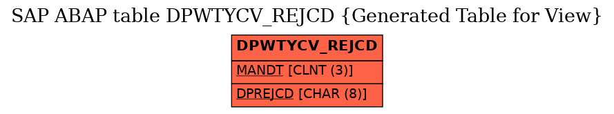 E-R Diagram for table DPWTYCV_REJCD (Generated Table for View)