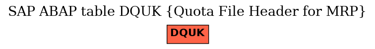 E-R Diagram for table DQUK (Quota File Header for MRP)