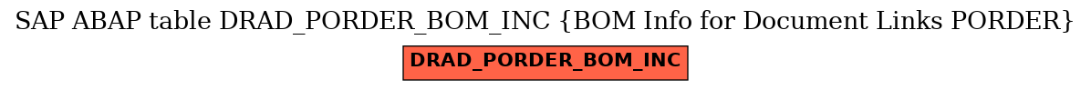 E-R Diagram for table DRAD_PORDER_BOM_INC (BOM Info for Document Links PORDER)