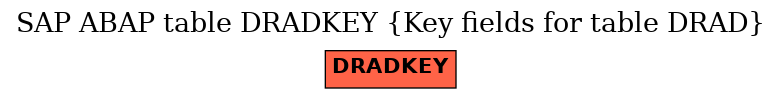 E-R Diagram for table DRADKEY (Key fields for table DRAD)